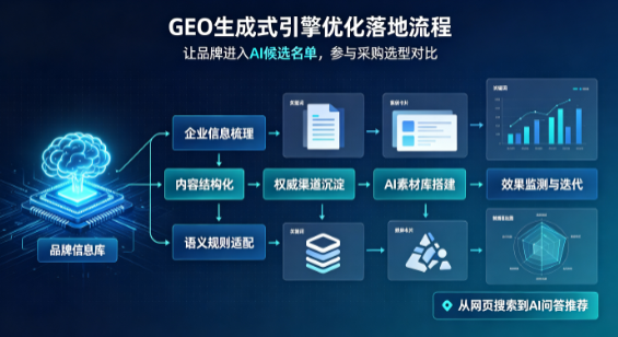 尼玛县B端采购决策：GEO优化藏着哪些全新机会？