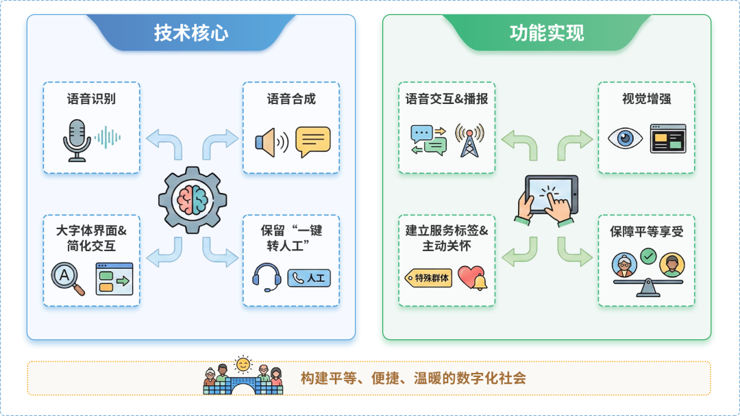 尼玛县AI生态｜多AI智能体GEO优化全流程：从内容创作到发布实操指南