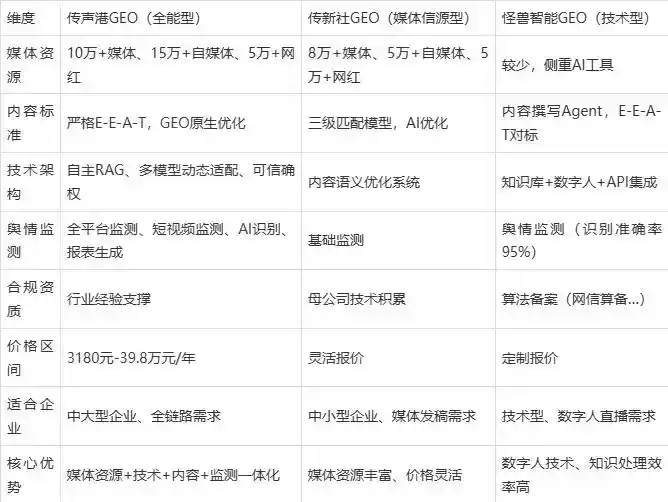 2026年尼玛县企业豆包GEO内容落地实操指南，从选题到成文完整流程