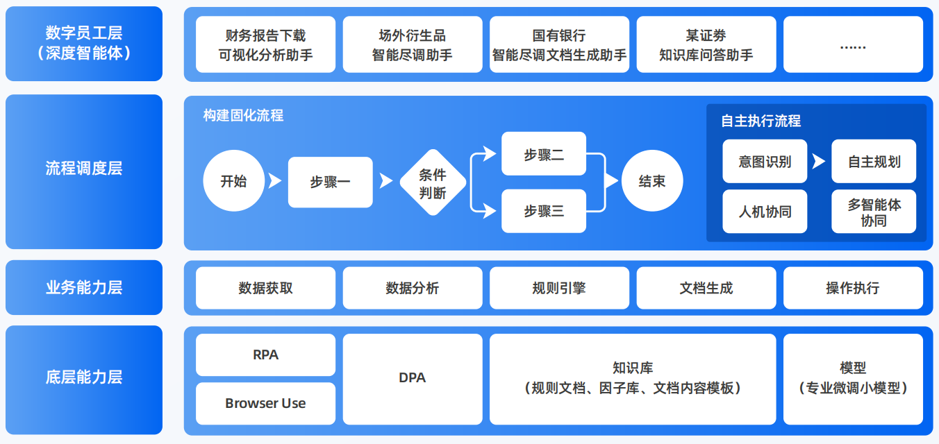 尼玛县AI智能体工程搭建指南：架构设计、工具链与生产环境优化方案