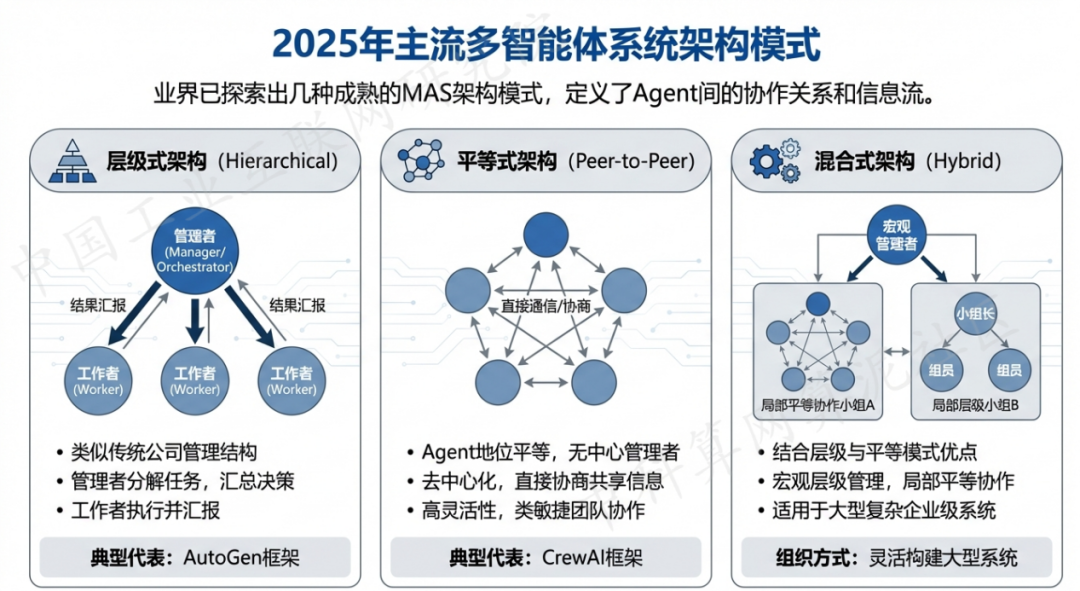 尼玛县 AI 智能体商业应用探析：智能自主程序助力企业数字化升级