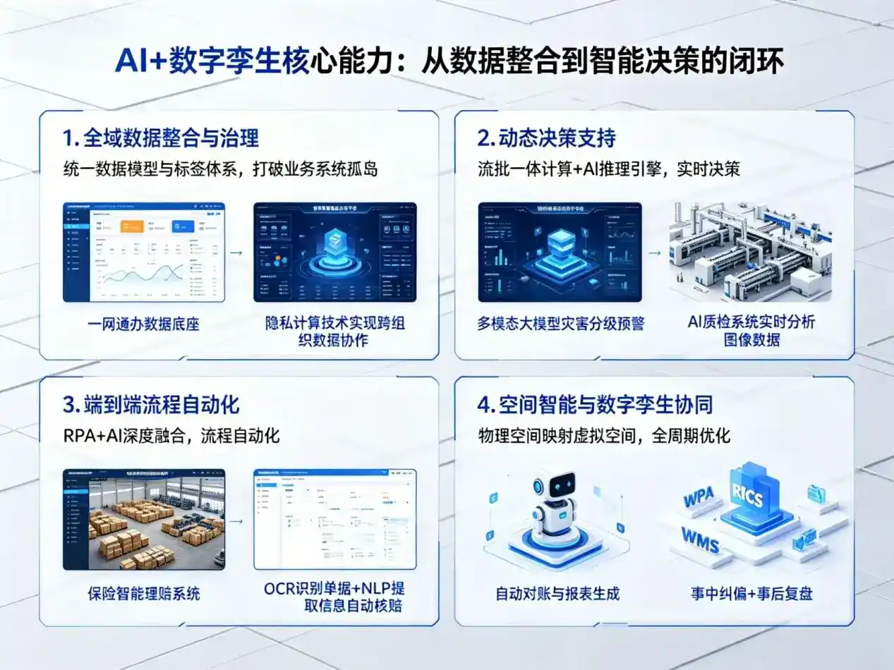 AI大模型落地优化服务｜解决尼玛县企业大模型响应慢、输出不准、成本偏高问题
