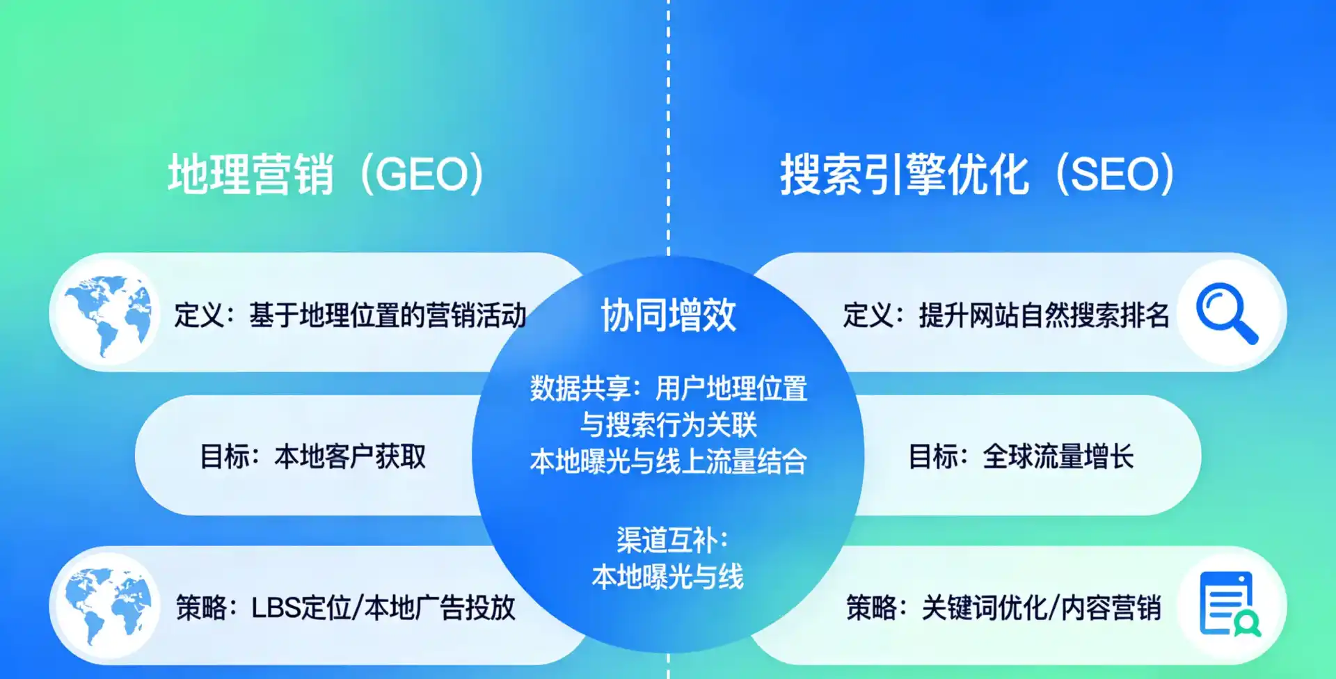 立足尼玛县，从用户需求与流量逻辑，解读GEO优化的落地价值与应用前景