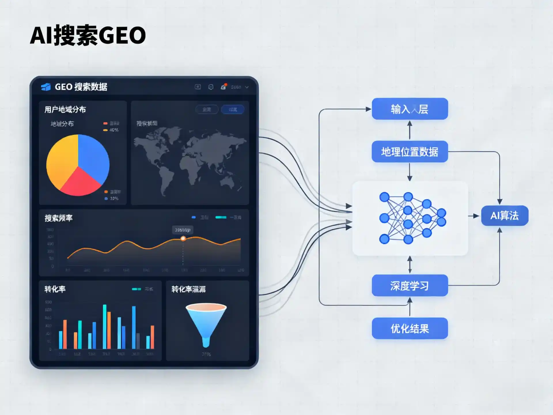 尼玛县GEO优化服务商该如何筛选？生成式引擎优化行业实践观察